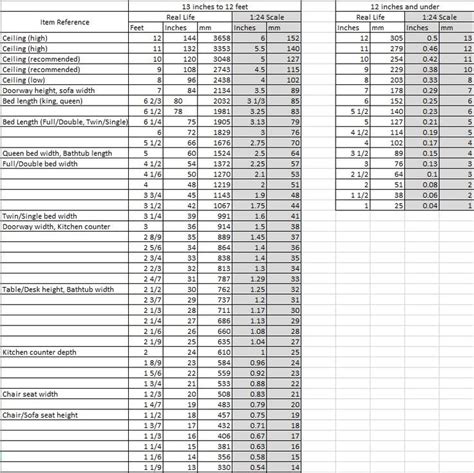 1 24 Scale Conversion Chart Miniature Crafts Dollhouse Miniatures Chart