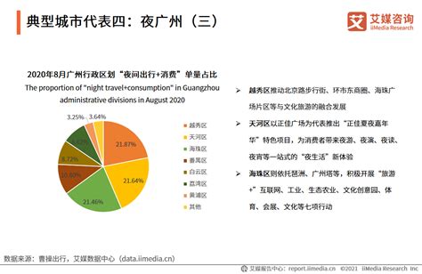 艾媒咨询｜2021 2022年中国夜间经济监测及典型城市案例分析 知乎