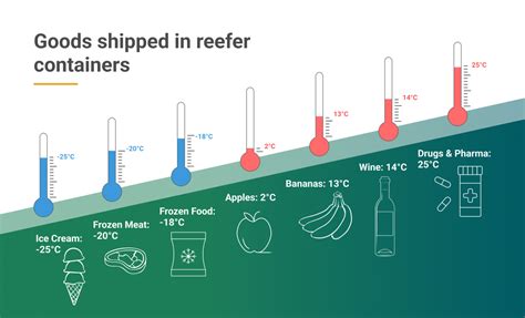 Reefer Containers Meaning And How They Work Best Guide