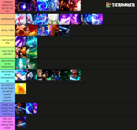 Genshin Impact Burst Ratings 5 Stars Tier List Community Rankings Tiermaker