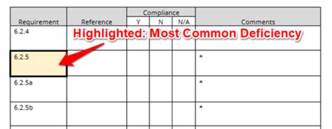 Iso Iec Internal Audit Checklist Isobudgets