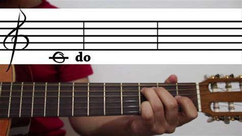 El Pentagrama Representacion De Las Notas De La Guitarra Y Las Escalas Curso Basico Guitarra