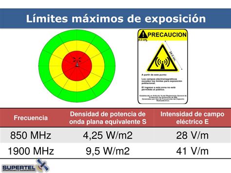 Ppt Ing Claudio Rosas Castro Superintendente De Telecomunicaciones