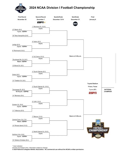 Fcs Playoff 2024 Bracket - Pauly Maryanne