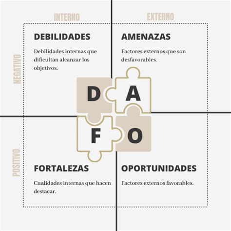 Qué es el Análisis FODA o DAFO de una empresa 4 Análisis