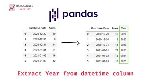 Pandas Dataframe String To Datetime Format Printable Online