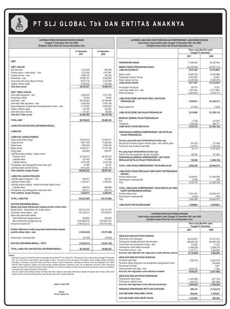 Laporan Keuangan Slj Global Tbk Suli Q4 2021 Dataindonesiaid