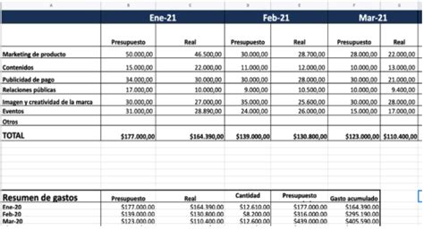 Crea Y Mide Tu Presupuesto De Marketing Incluye 8 Plantillas Gratis