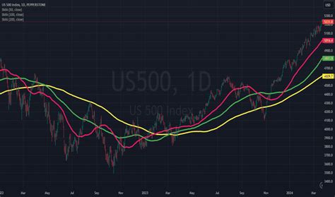 Pepperstone Reviews And Terms TradingView