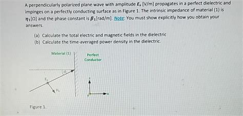 Solved A Perpendicularly Polarized Plane Wave With Amplitude Chegg