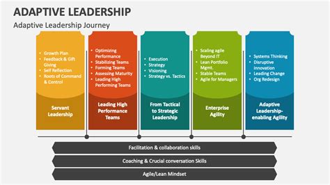 Facilitation Plan To Buy Clc Cet Edu