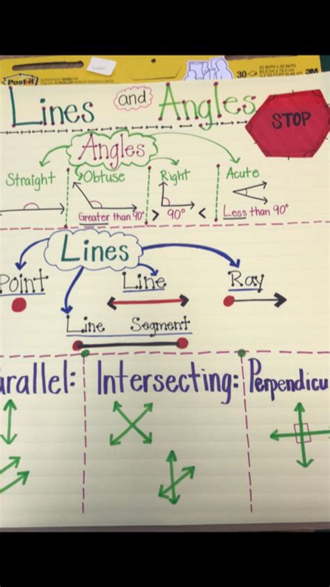 The Best 3rd Grade Anchor Charts For Your Classroom Artofit