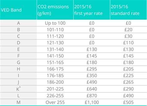 Car Tax Table Hot Sex Picture