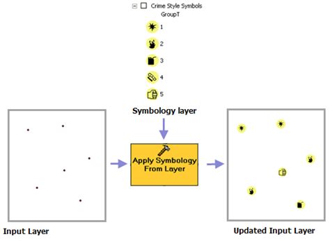 Apply Symbology From Layerhelp Documentation