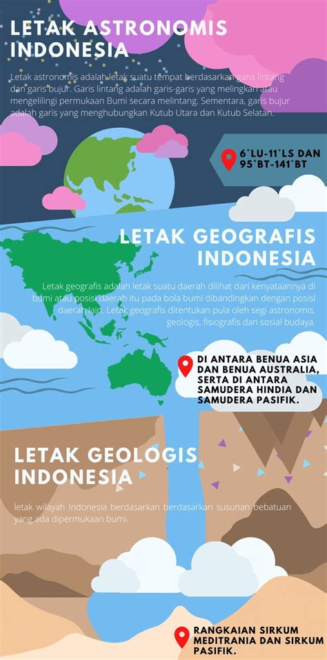 Letak Geografis Indonesia Geografi Kelas Enam Pendidikan