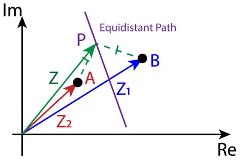 Argand Diagrams Mr