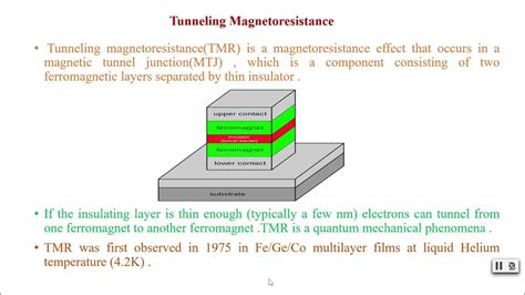 Tunnel Magnetoresistance Tmr Youtube