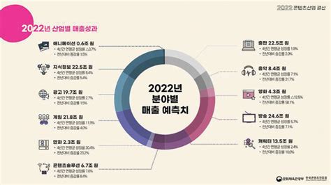 새해 콘텐츠산업 전망 키워드 10개