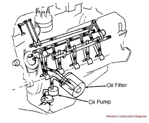 Exploring The Inner Workings Of The Ford 302 Engine A Comprehensive Parts Diagram