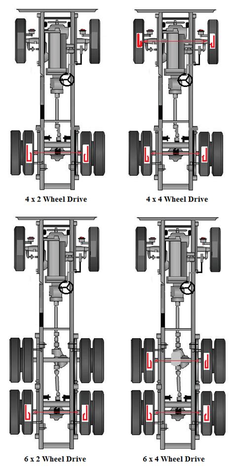 Autoinfome Automobile Chassis Frame And Body