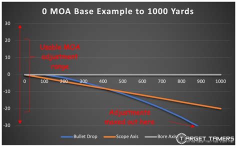 Moa Scope Mount Yard Zero Informacionpublica Svet Gob Gt