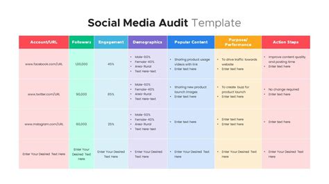 Social Media Audit Powerpoint Template Artofit