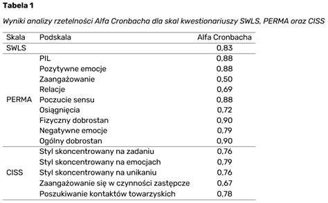 Analiza Rzetelno Ci Alfa Cronbacha Teoria Wyja Nienia Przyk Ady