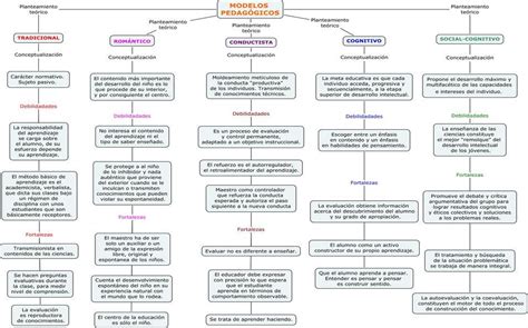 Que Es Un Mapa Cognitivo De Cajas - Geno