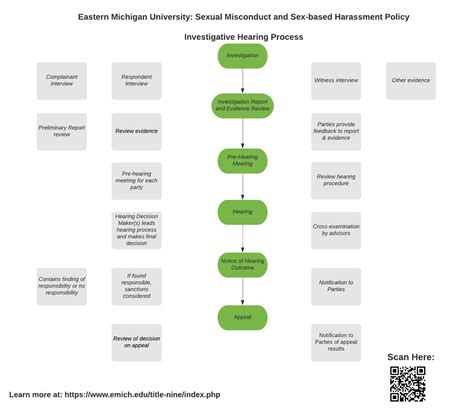 Resources Sexual Misconduct Prevention And Response Office