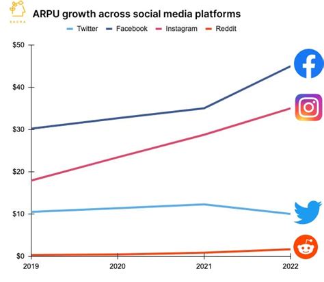Reddit Revenue Valuation And Growth Rate Sacra