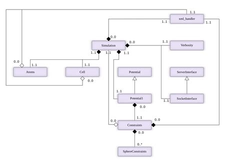 python - UML class diagram with back-references - Stack Overflow