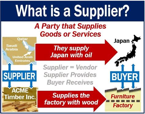 What Is A Supplier Definition And Examples Market Business News