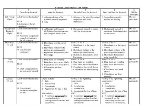 Common Lab Rubric