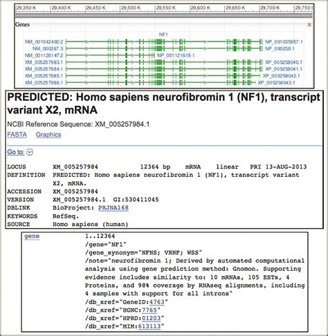 Figure New Splice Variants For The NCBI News NCBI Bookshelf