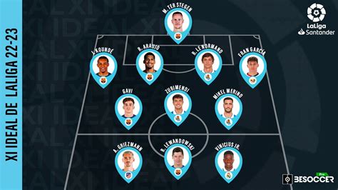 El Xi Ideal De Besoccer Pro De Laliga 2022 23