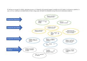 Actividad 2 Tarea Busqueda De Oportunidades Nombre De La Materia