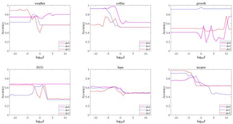 Symmetry Free Full Text Generalized Eigenvalue Proximal Support Vector Machine For