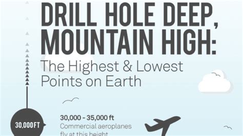 What S The Highest And Lowest Point On Earth IFLScience