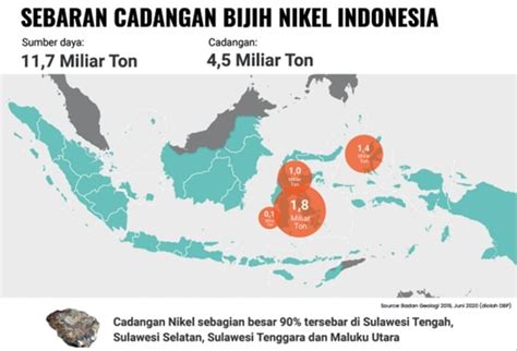 Top Daerah Penghasil Nikel Terbesar Dan Terluas Di Indonesia