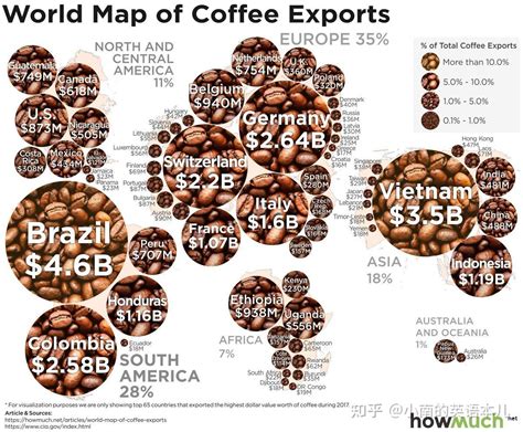 Coffee Producing Countries