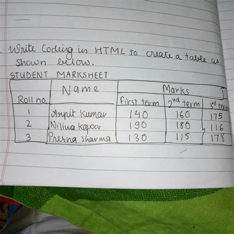 Write Coding In Html To Create A Table As Shown Plz Help