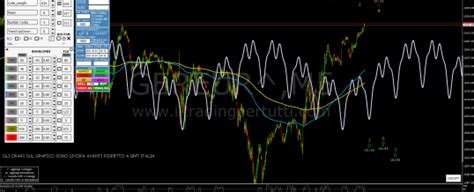 DAX ANALISI CICLICA E VOLUMETRICA DI LUNEDÌ 17 LUGLIO 2022 il