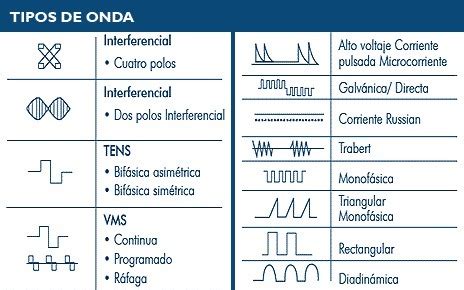 Tipos De Ondas Con Ejemplos Porfa Es Pa Ma Ana Brainly Lat