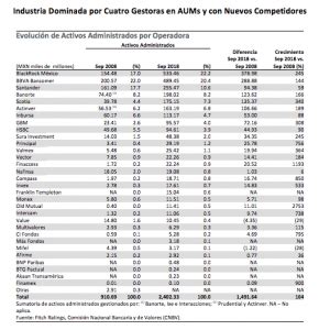 Gestoras De Fondos Actualizado Septiembre 2022