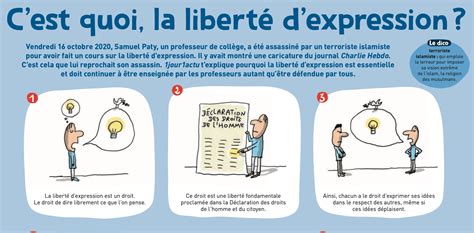 Ressources Pour Parler De La Liberté Dexpression