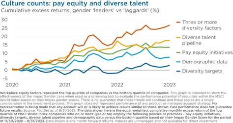 Investing In Gender Equity Is Smart Investing Impax Asset Management