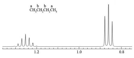 How Would The 1H NMR Spectrum Of Butane And Butanone Differ From Each