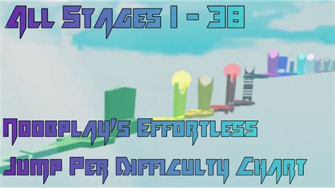 Noobplays Effortless Jump Per Difficulty Chart Obby All Stages 1 38