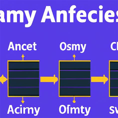 What is an Array in Computer Science? Exploring the Benefits and Uses ...