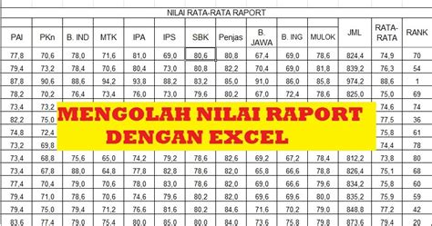 Rumus Excel Yang Sering Digunakan Untuk Mengolah Nilai Ulangan Dan